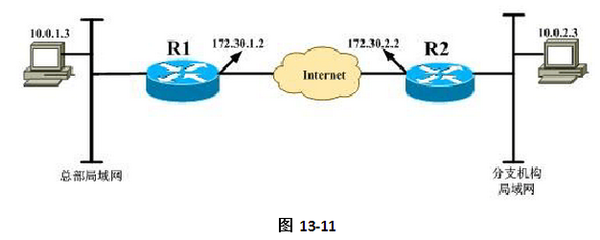 2016年網(wǎng)絡(luò)工程師考試案例分析試題加答案（三）——網(wǎng)絡(luò)工程實(shí)踐與解決方案