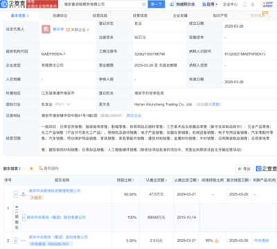 中央商場進軍AI硬件零售，新設公司融合家電與前沿科技